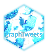 graphTweets